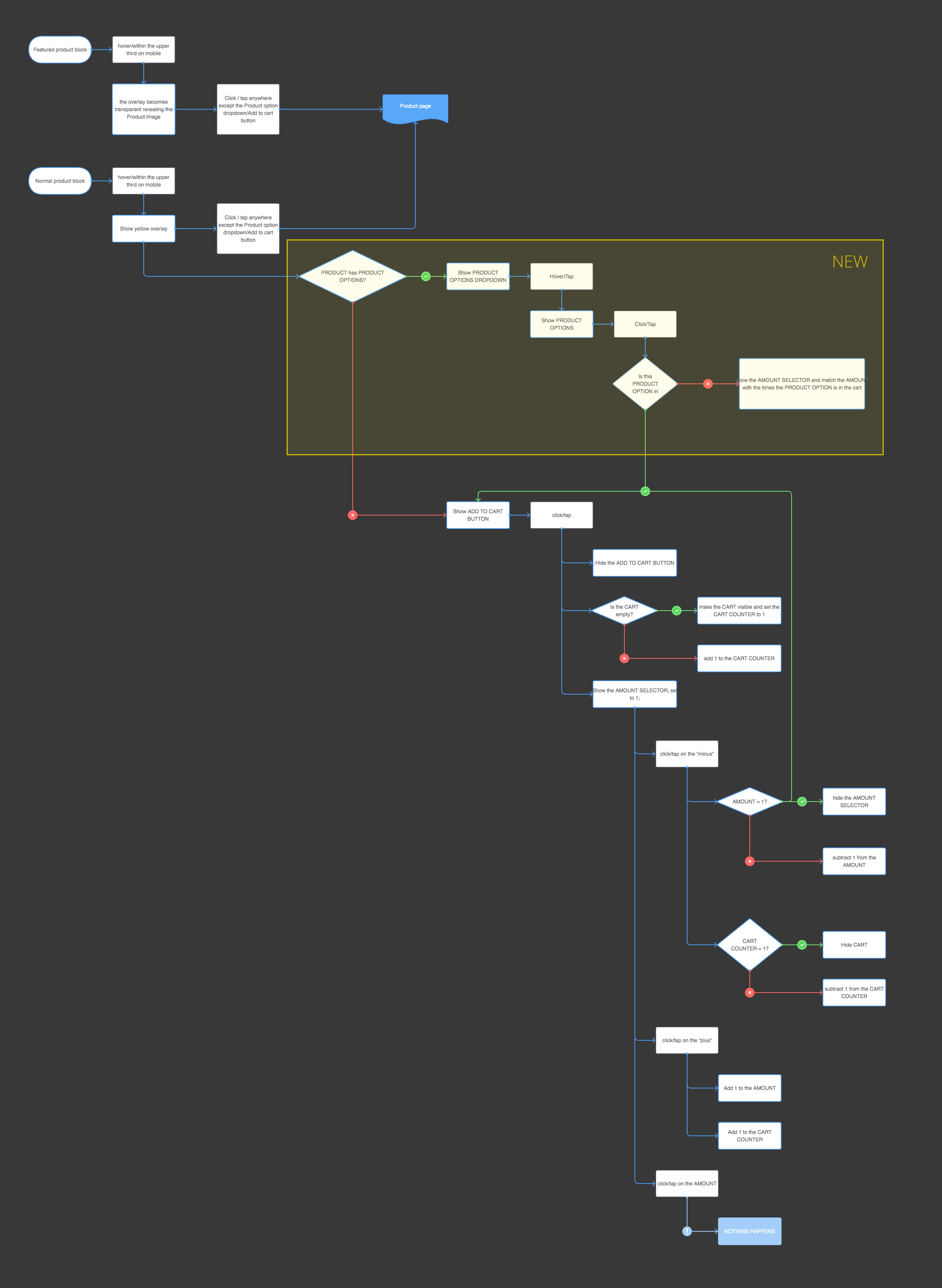 aatvos user flow