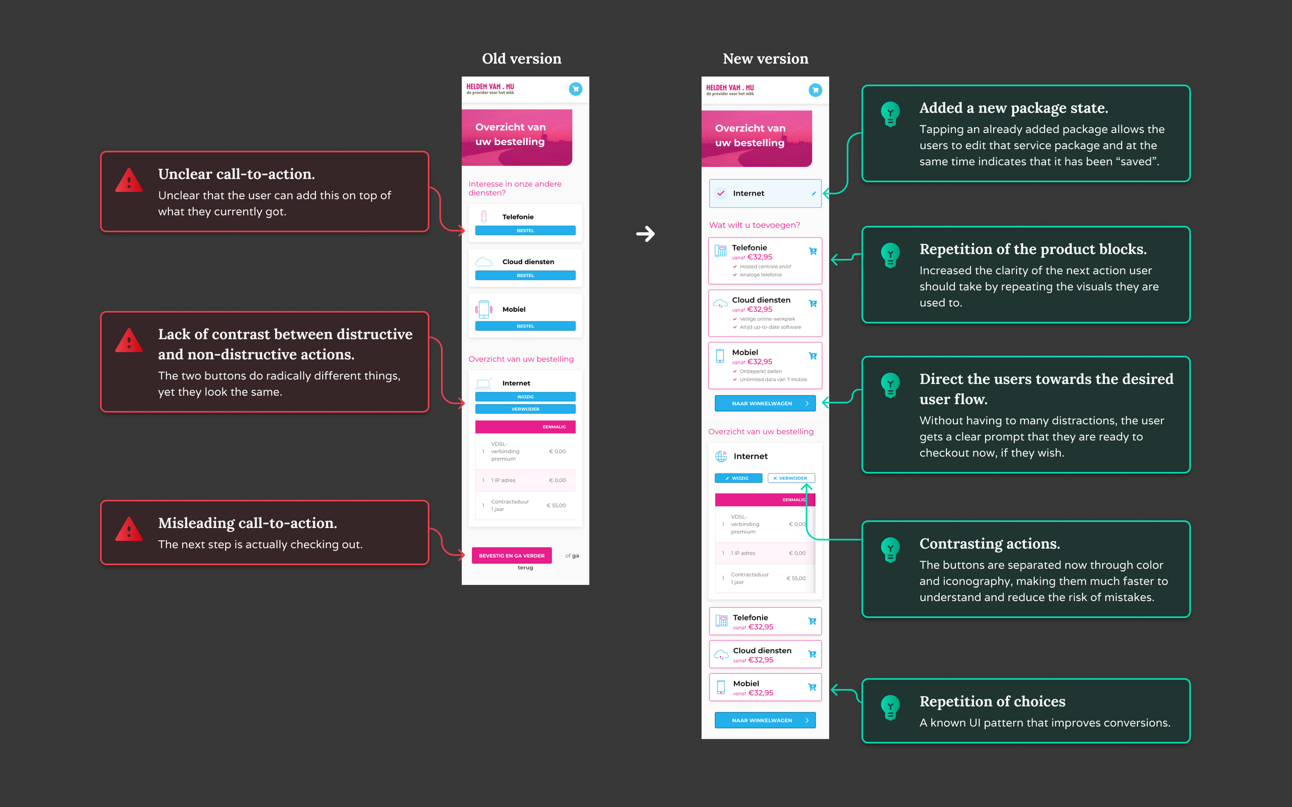 Order overview