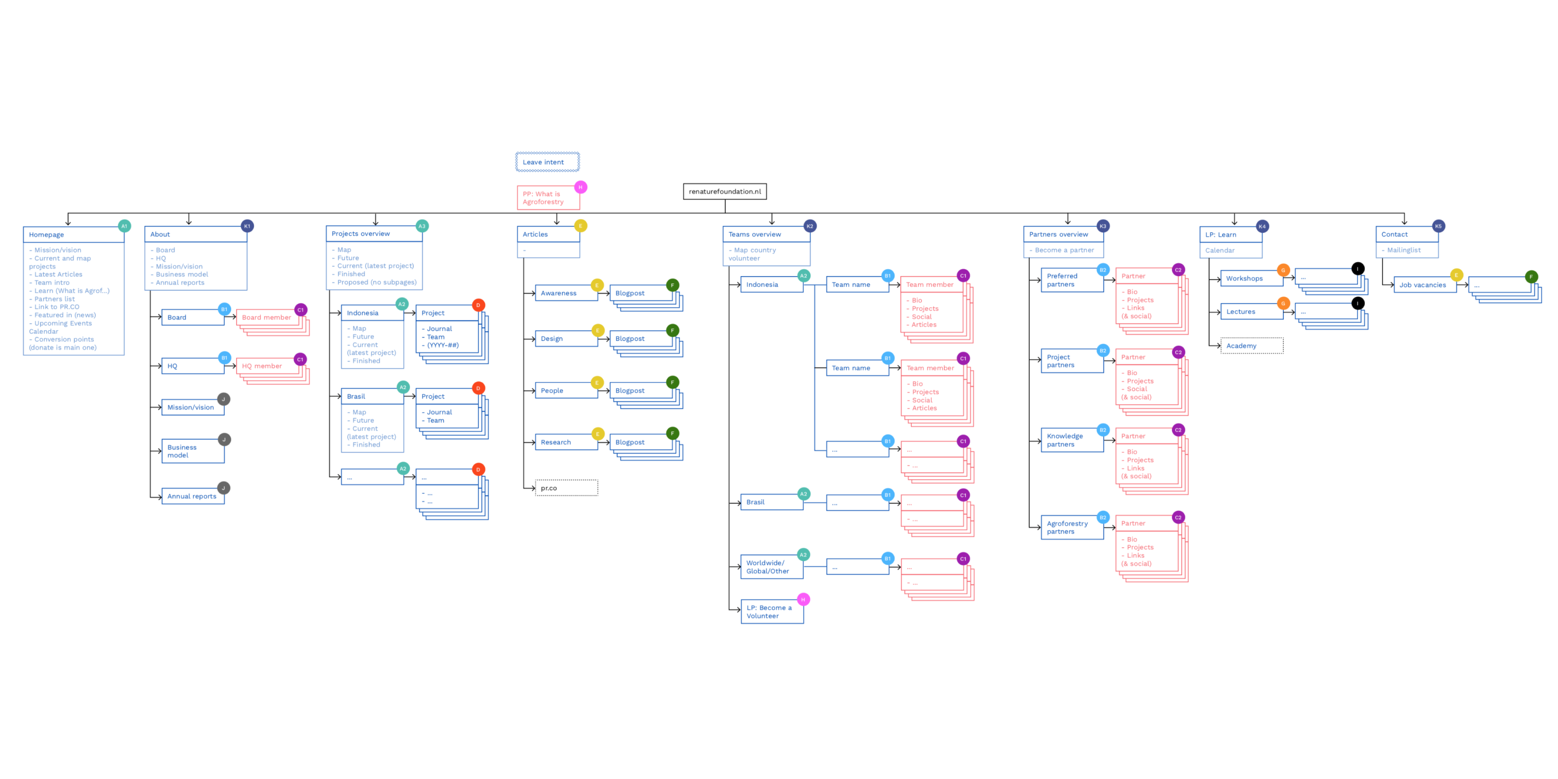 Sitemap